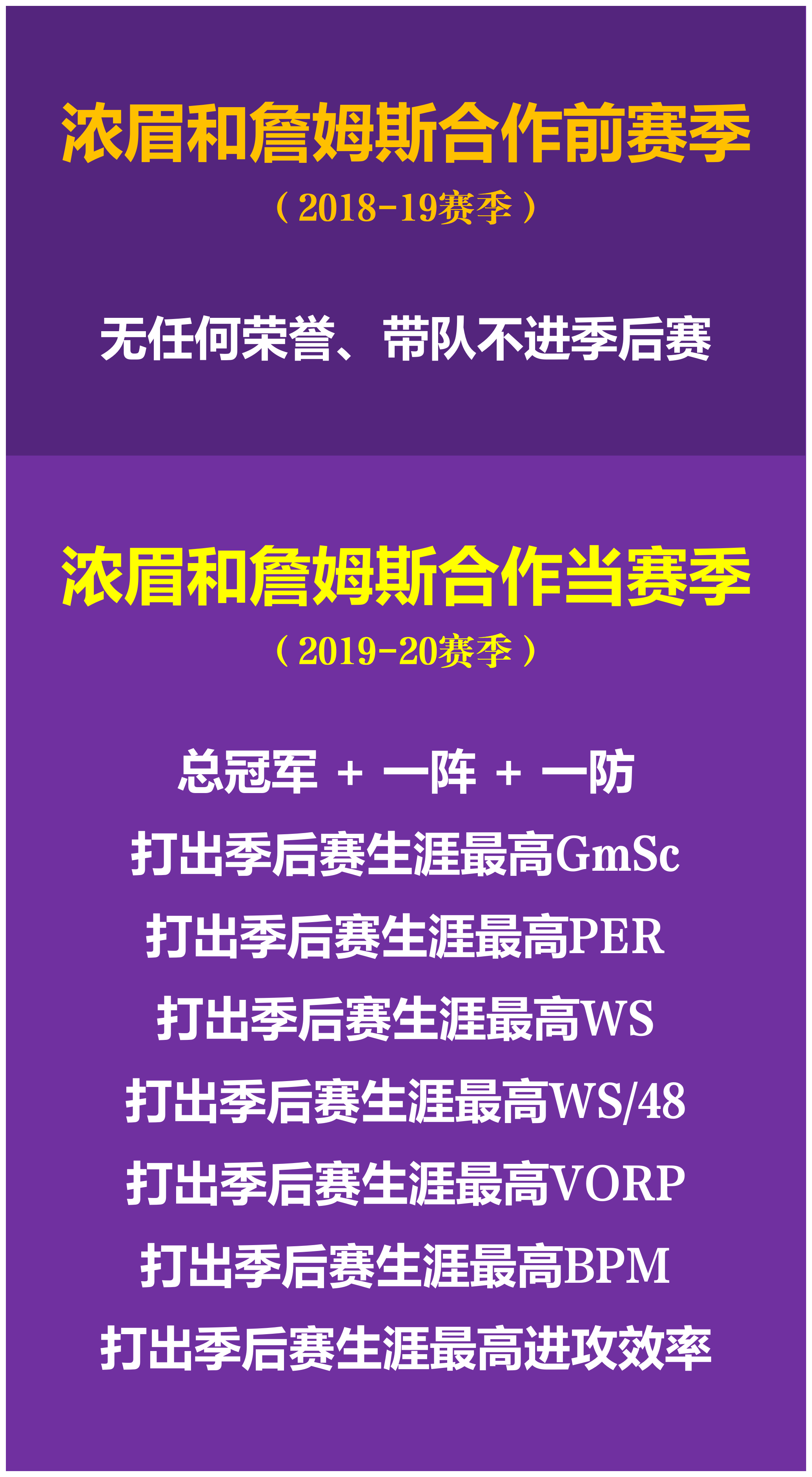 浓眉哥连续十五场比赛得分超过比赛规则变更，TES不断突破！的简单介绍
